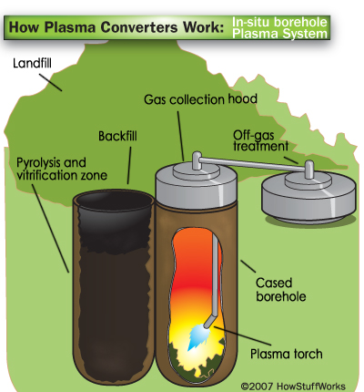 plasma-converter-14